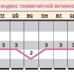 Прогноз геомагнитного фона на период с 12 по 18 декабря