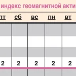 Прогноз геомагнитной обстановки на период с 23 по 29 января.