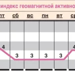 Прогноз геомагнитного фона с 26 июня по 2 июля.